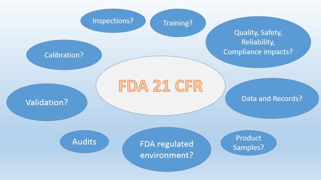 Food and Drug Administration CFR Title 21 Part 11