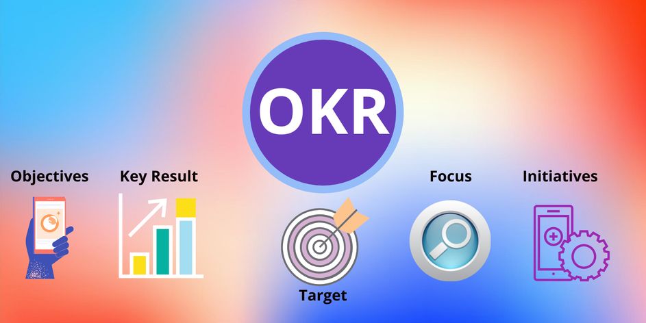 What is OKR?